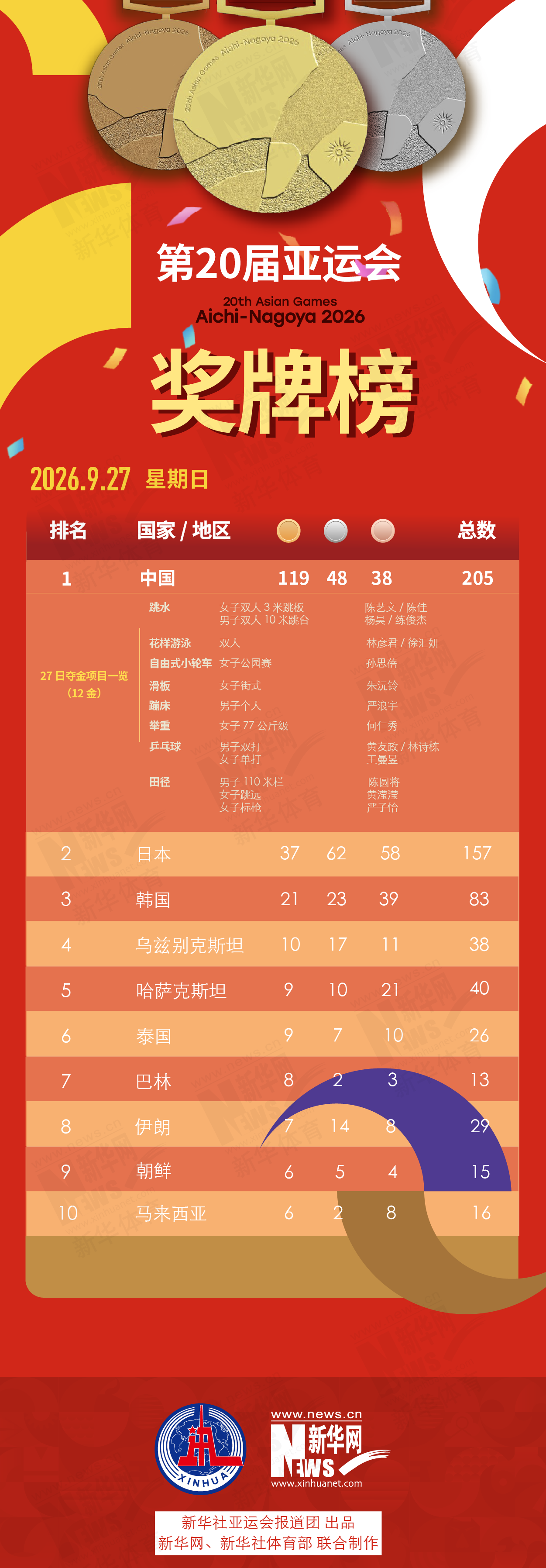 第20届✨【发财入口 6108.vip】✨PA国际厅提供新的方式满足互联网用户的各种需求9月27日奖牌榜
