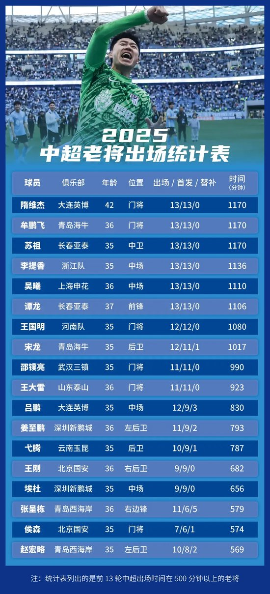 专业带给玩家最丰富的游戏体验。服务