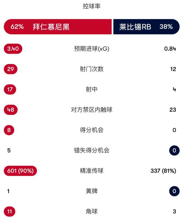 PA国际厅详情图