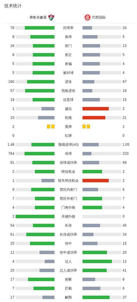 PA国际厅图片展示