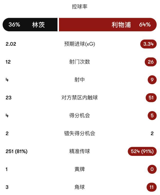 PA国际厅相关图片