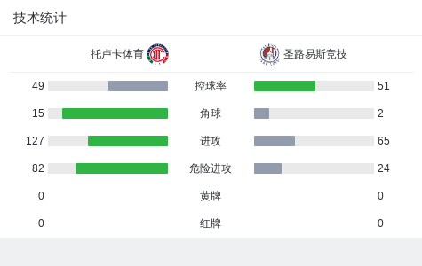 PA国际厅相关图片
