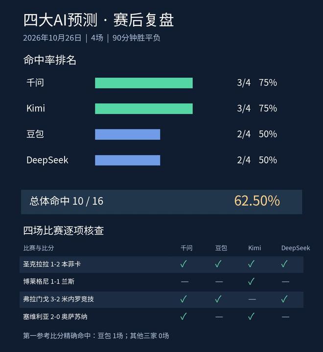 PA国际厅详情图